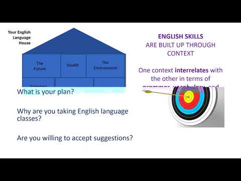 context in english language